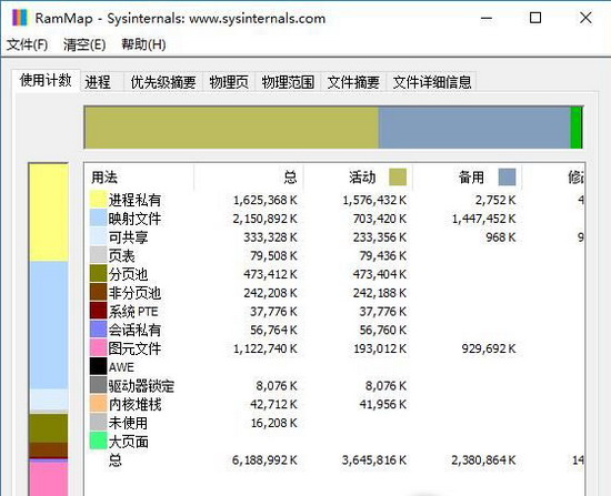 rammap