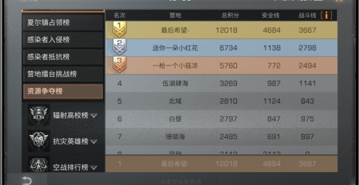 明日之后夏尔资源争夺战怎么得高分 明日之后夏尔资源争夺战高分攻略