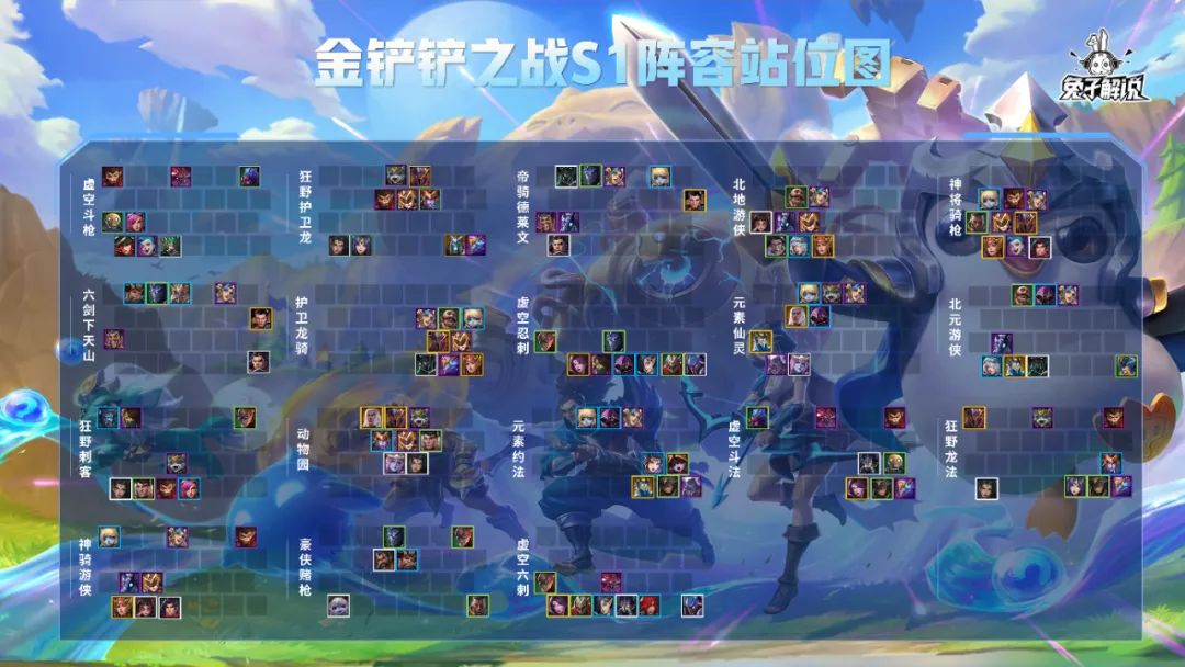 金铲铲之战怎么玩 金铲铲之战新手攻略 