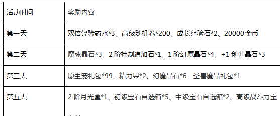 魔域手游1月16日冰霜图腾1服火爆开启