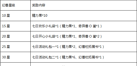 魔域手游1月16日冰霜图腾1服火爆开启