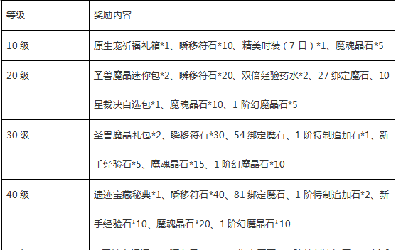 魔域手游1月16日冰霜图腾1服火爆开启