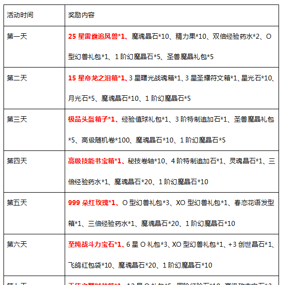 魔域手游1月16日冰霜图腾1服火爆开启