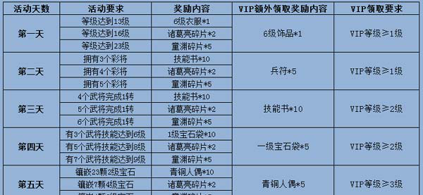 手游梦貂蝉震撼封测