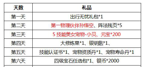 西游女儿国“浪迹天涯”1月13日开服！