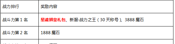 魔域手游1月16日冰霜图腾1服火爆开启