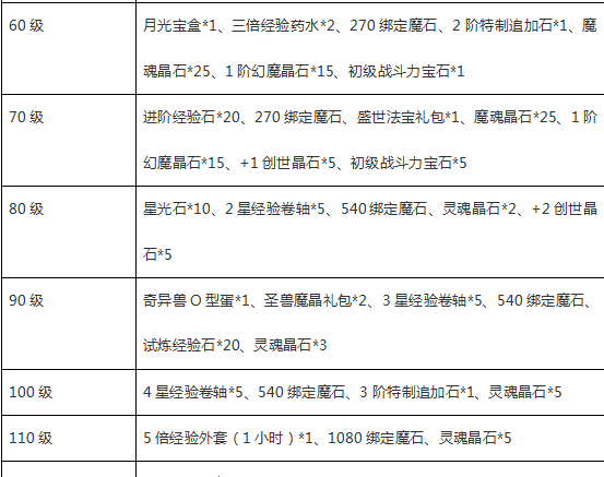 魔域手游1月16日冰霜图腾1服火爆开启
