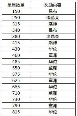 手游梦貂蝉震撼封测