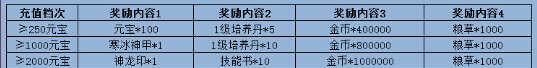 手游梦貂蝉震撼封测
