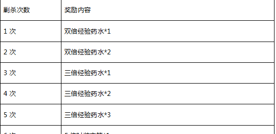 魔域手游1月16日冰霜图腾1服火爆开启