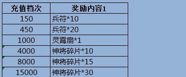 手游梦貂蝉震撼封测